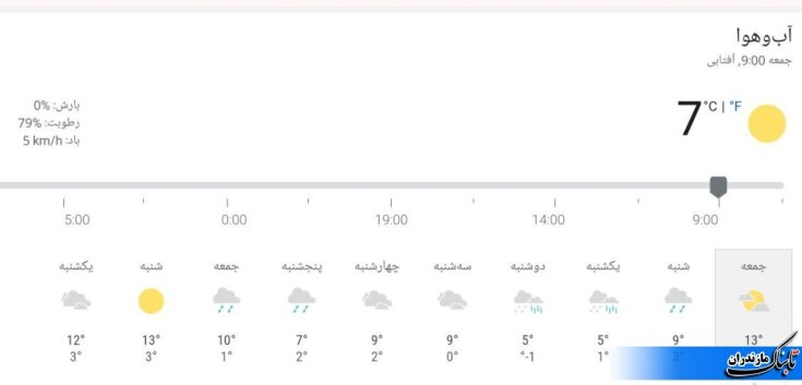 وضعیت جوی و متوسط دمای مازندران تا هفته آینده + جدول